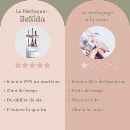 Nettoyeur à Pinceaux